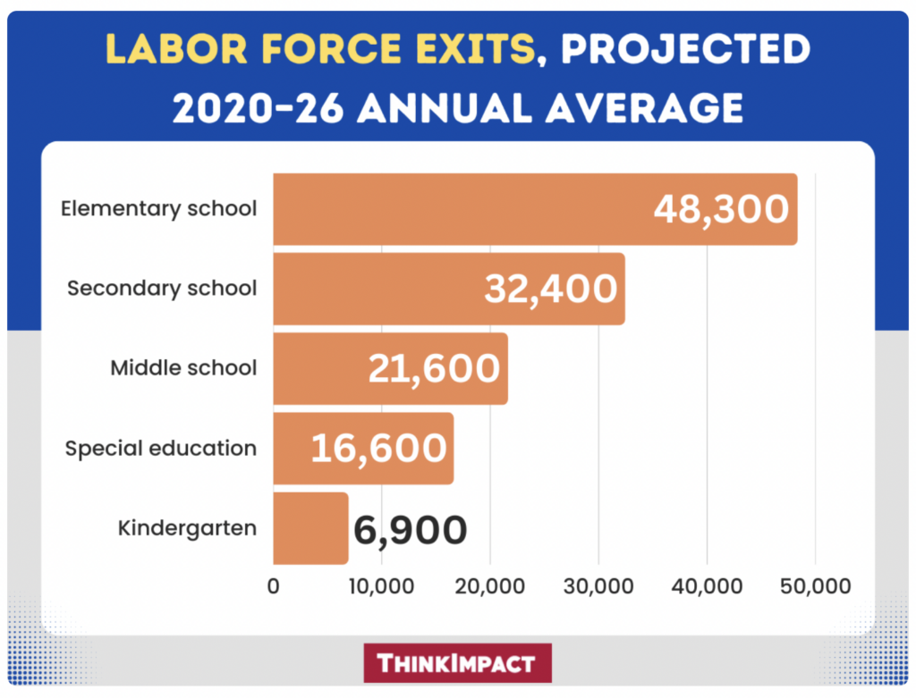 Teacher Resignation Crisis: Unpacking the Growing Departures of ...